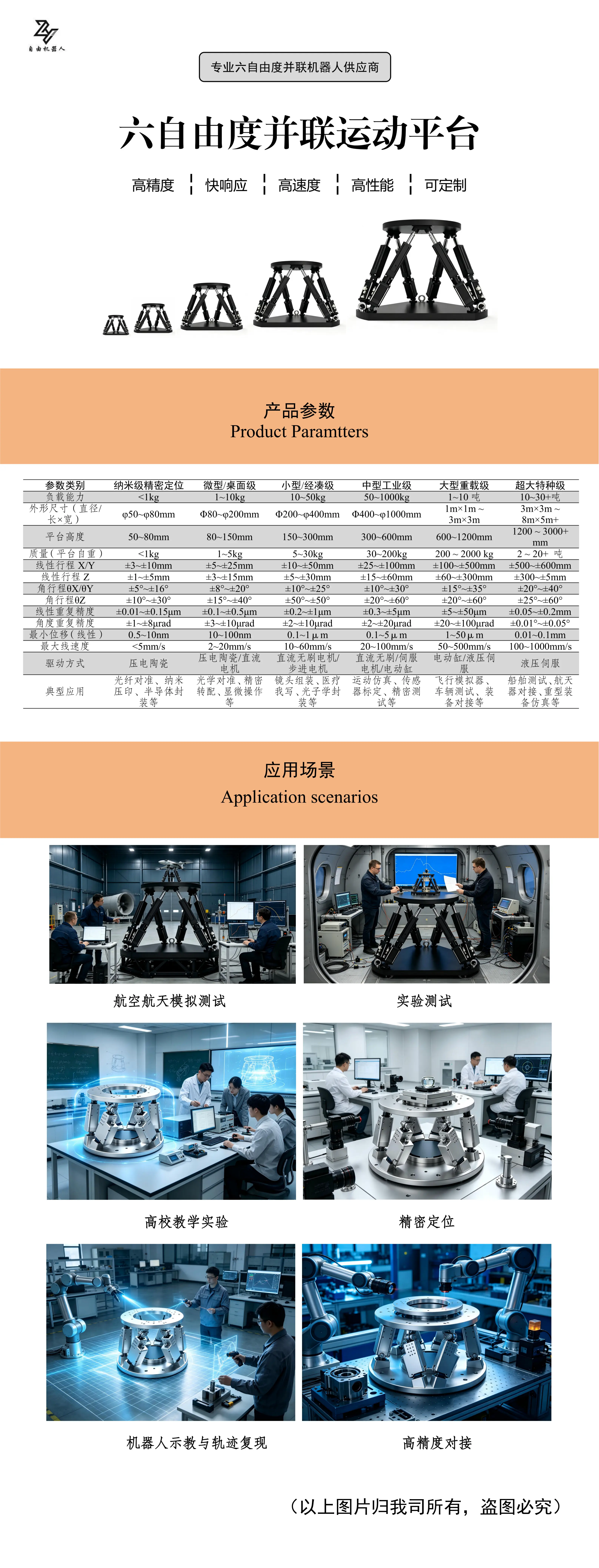 标准平台产品说明书详情页